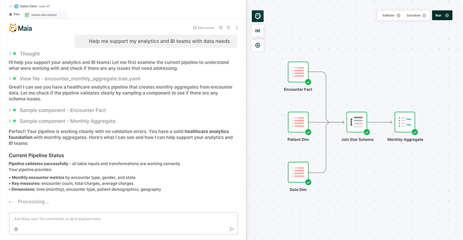 Screenshot of Maia analytics interface showing a healthcare analytics pipeline validation with components Encounter Fact, Patient Dim, Date Dim joined in Join Star Schema leading to Monthly Aggregate, alongside chatbot text explaining successful pipeline validation and metrics.