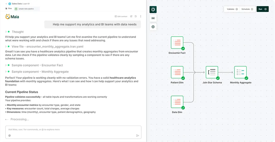 Screenshot of Maia analytics interface showing a healthcare analytics pipeline validation with components Encounter Fact, Patient Dim, Date Dim joined in Join Star Schema leading to Monthly Aggregate, alongside chatbot text explaining successful pipeline validation and metrics.