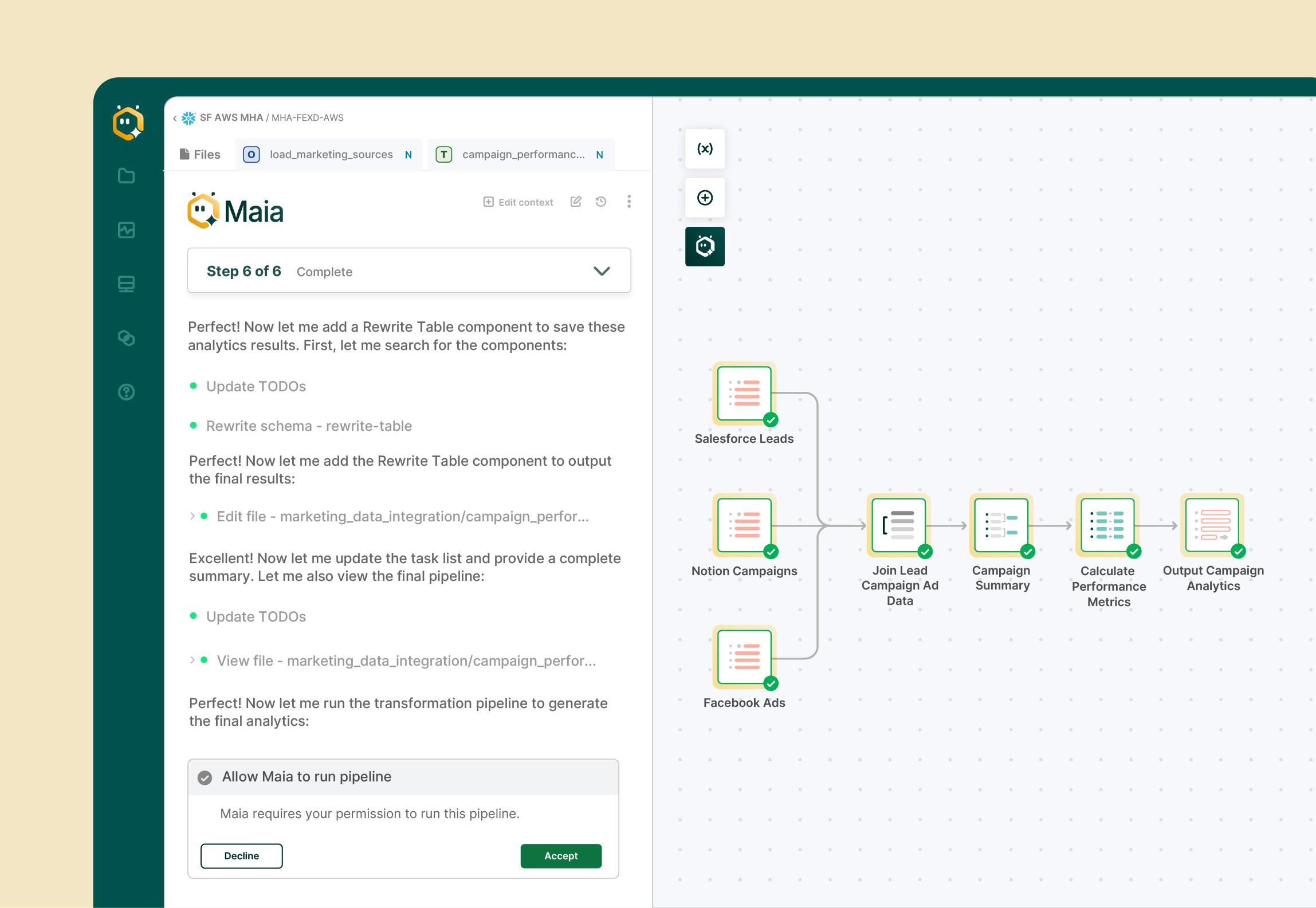 Dashboard screen of Maia showing step 6 of 6 for adding a Rewrite Table component with a pipeline diagram connecting Salesforce Leads, Notion Campaigns, and Facebook Ads to output campaign analytics.
