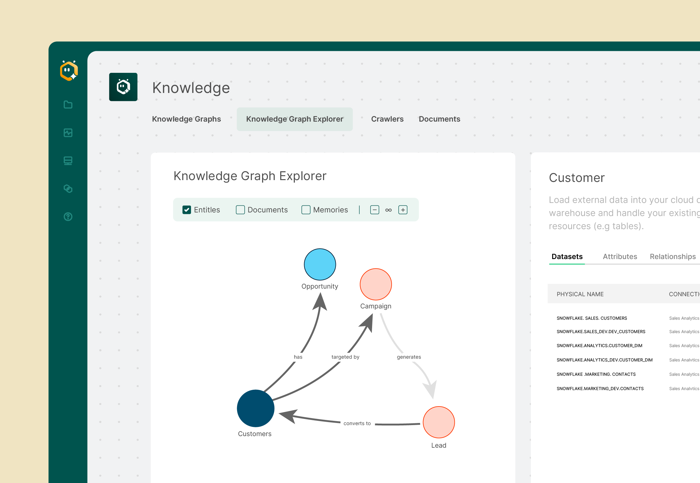 User interface of Knowledge Graph Explorer showing a graph with nodes labeled Customers, Opportunity, Campaign, and Lead connected by arrows indicating relationships among them.