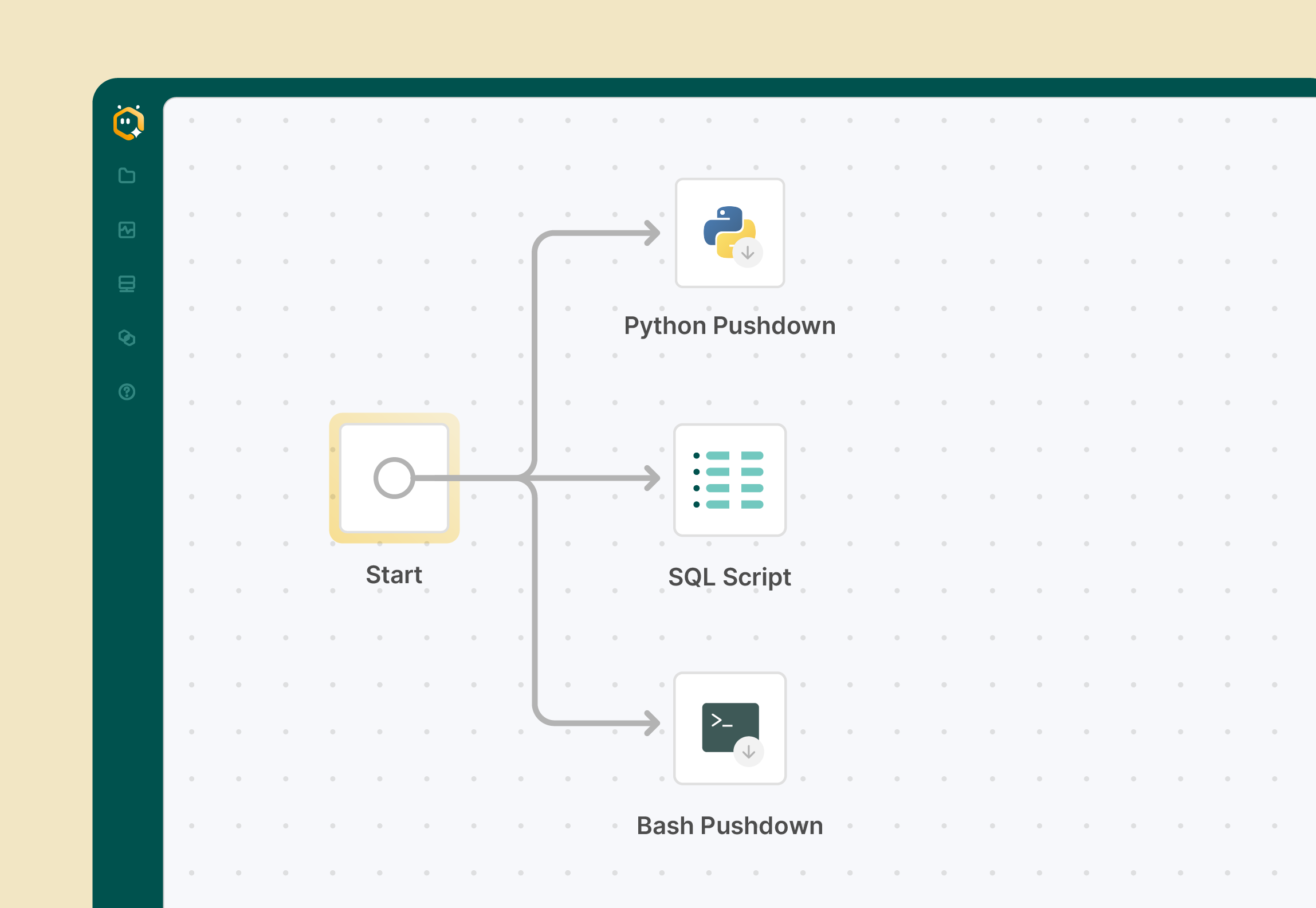 Flowchart showing a Start node branching into three nodes labeled Python Pushdown, SQL Script, and Bash Pushdown, each with corresponding icons.