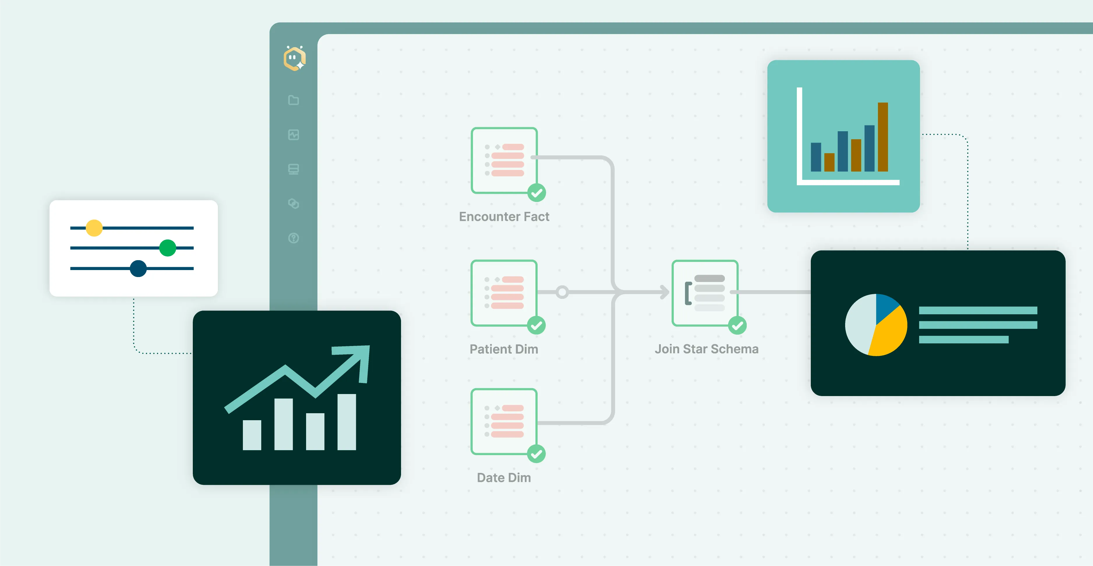 Data flow diagram showing Encounter Fact, Patient Dim, Date Dim joining a star schema with charts and sliders.