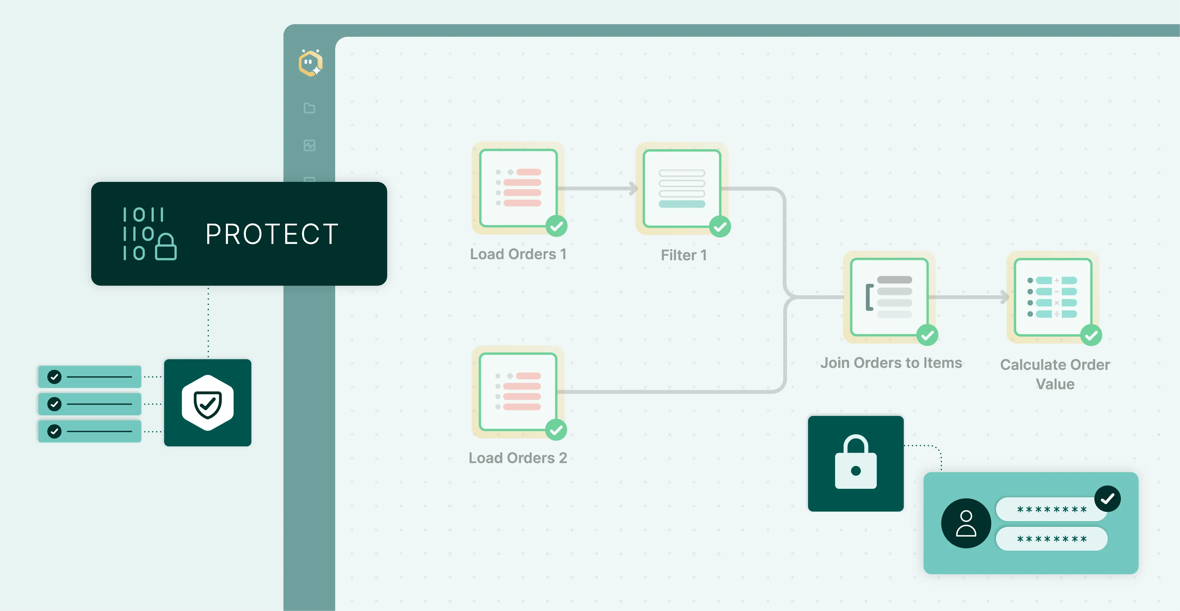 Diagram showing data protection workflow with load, filter, join, calculation steps, and encryption icons.