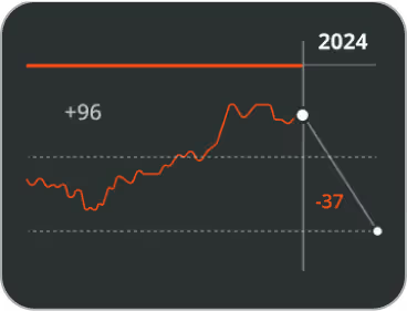 Suivi formation pour ouvrir une franchise rentable