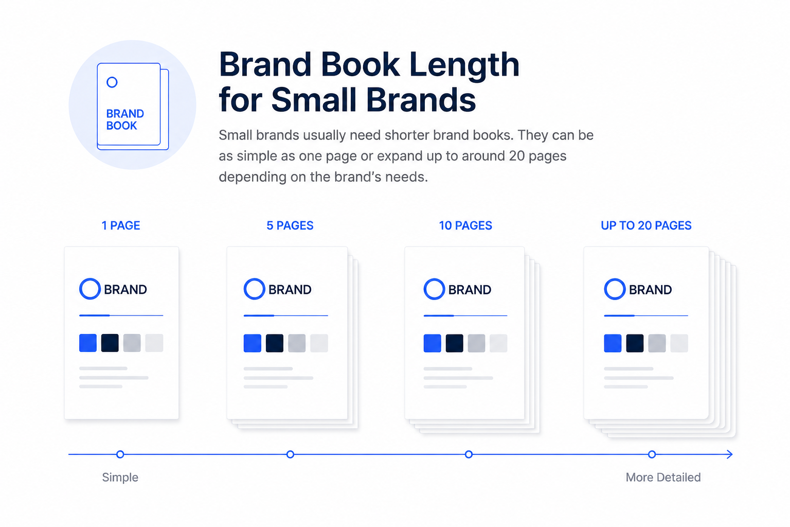 Brand book page length needed for small sized brands
