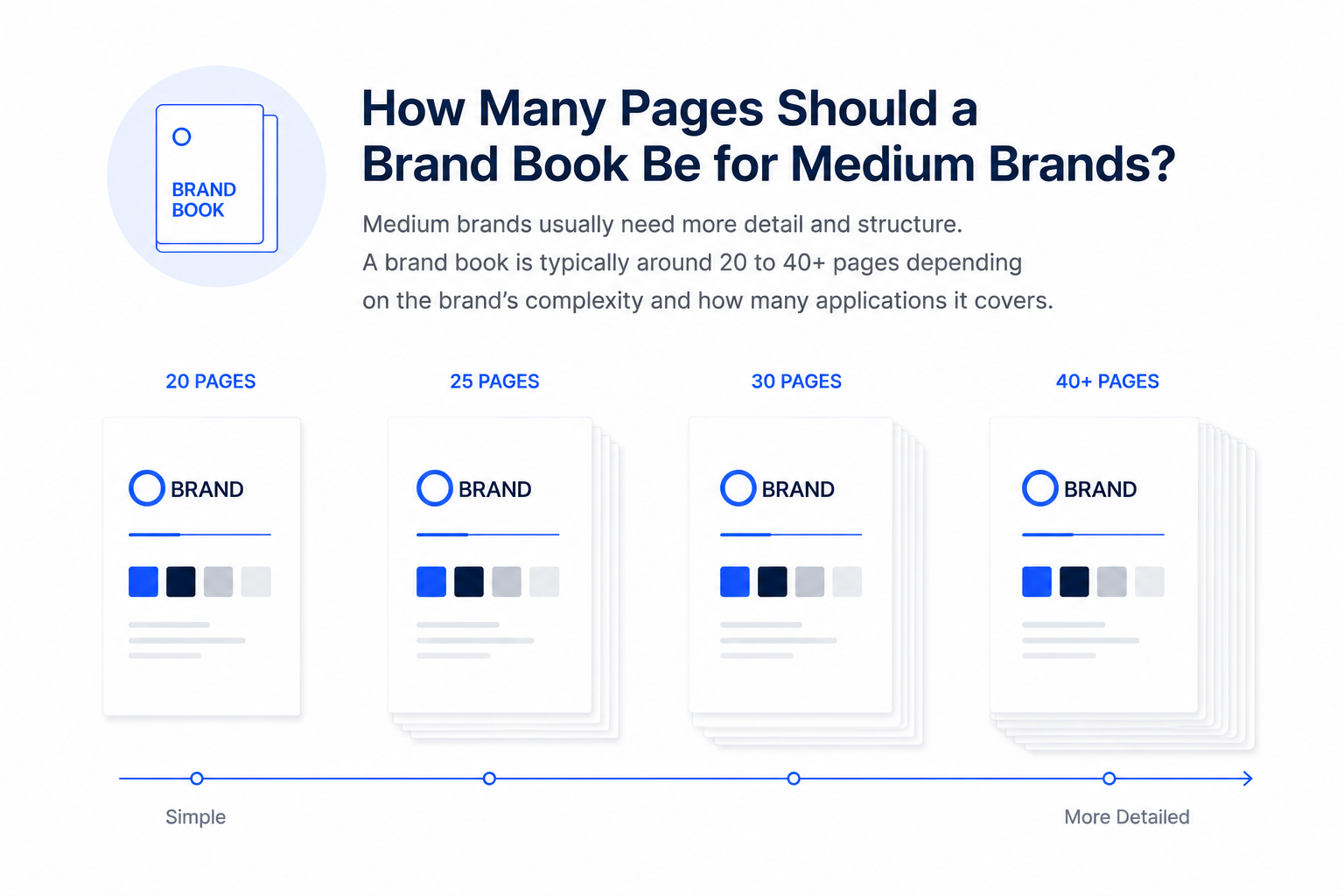 Brand book page length needed for medium sized brands