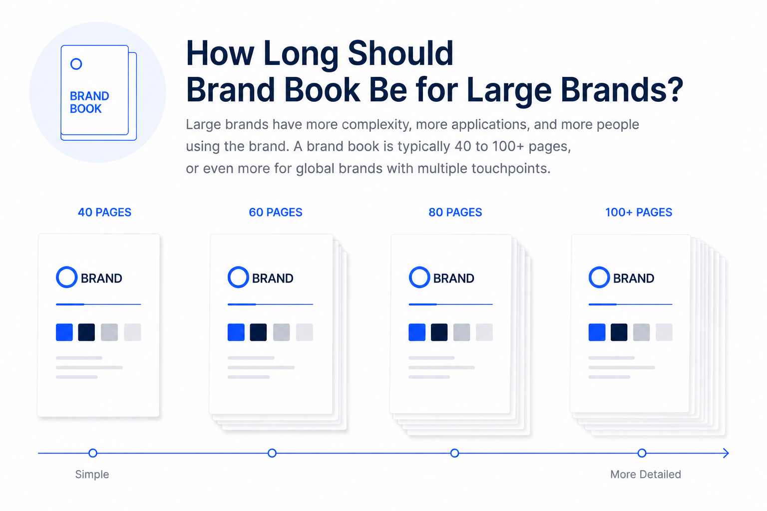 Brand book page length needed for large sized brands
