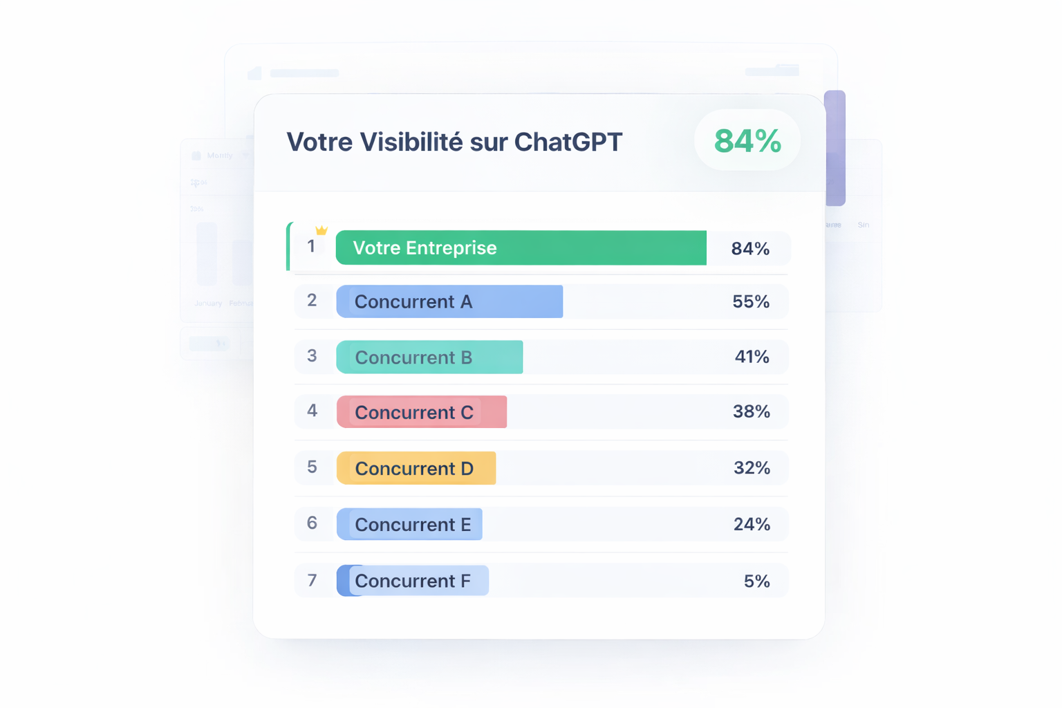 Dashboard Segmentia - Suivi en temps réel de votre visibilité sur ChatGPT