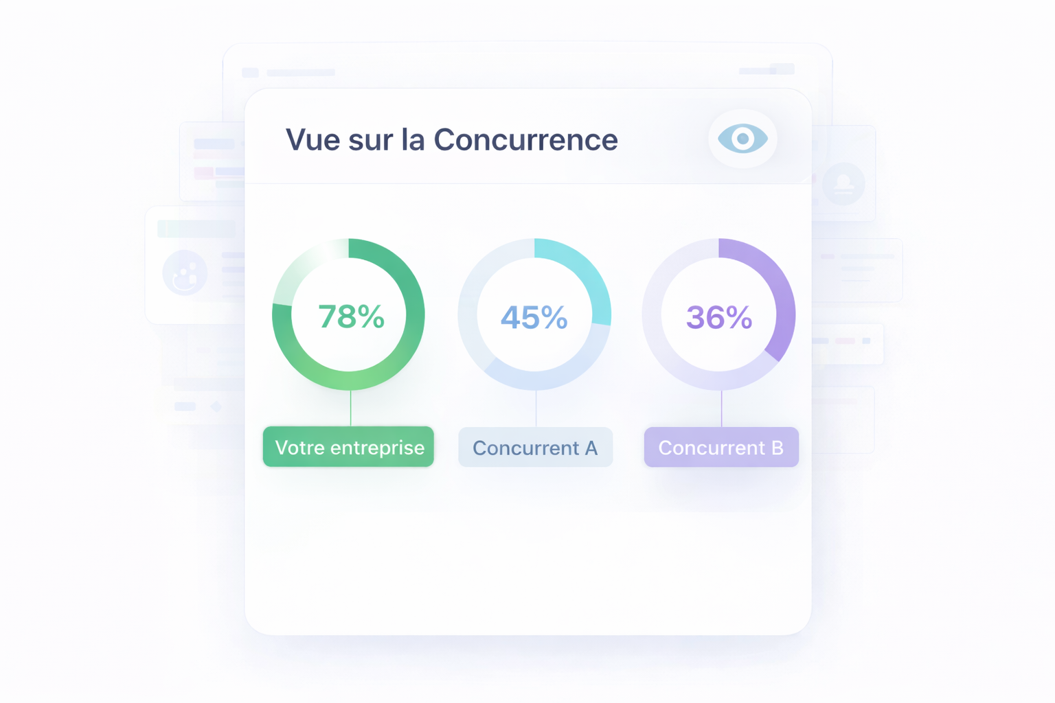 Analyse concurrentielle Segmentia - Comparaison du référencement IA de vos concurrents