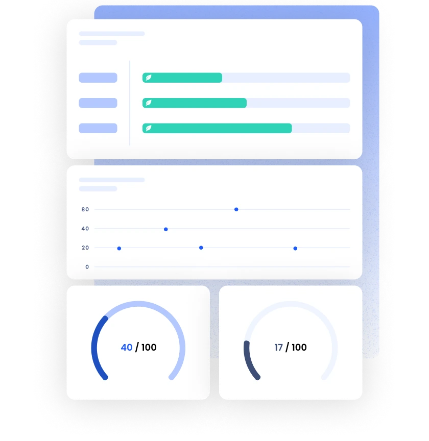 Contractors Sustainability Performance graph