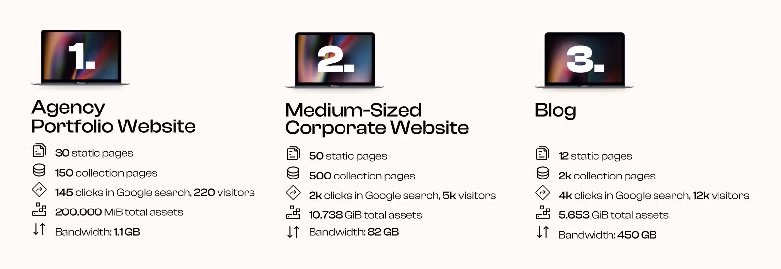 Bandwidth Usage Examples