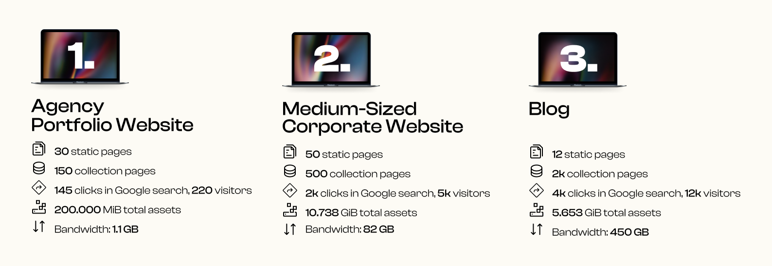 Bandwidth Usage Examples
