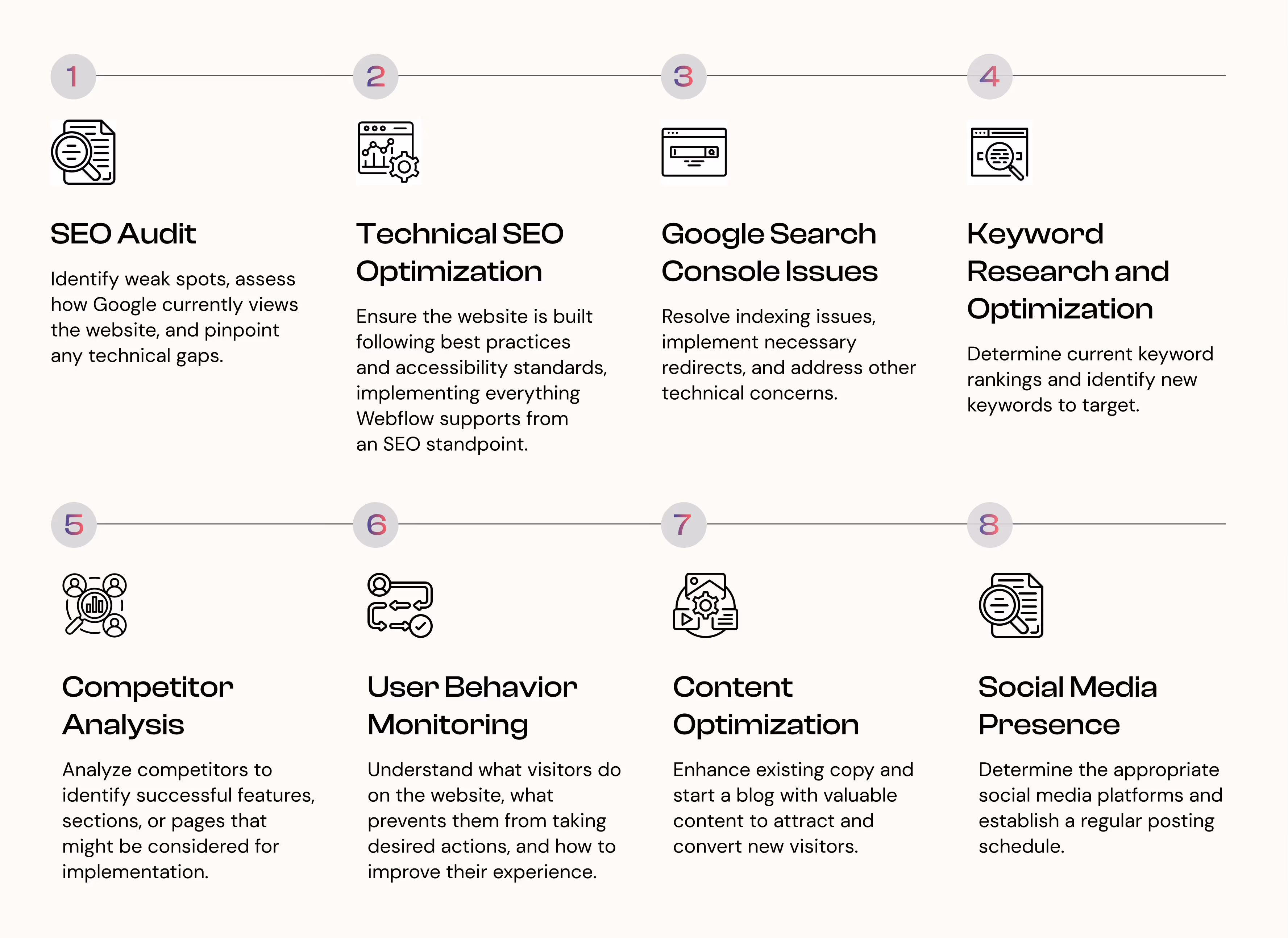 Growth and Maintenance package Step by Step visualization