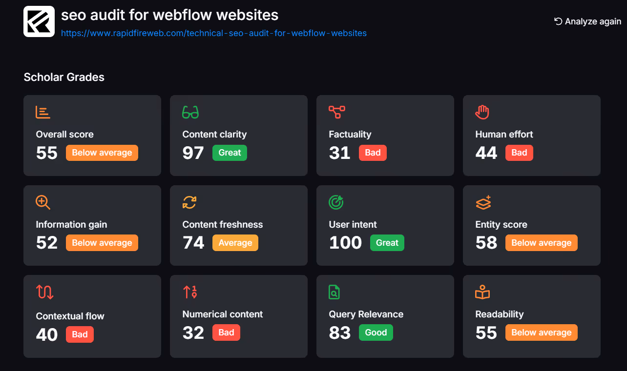 SCHOLAR's grades for our SEO landing page