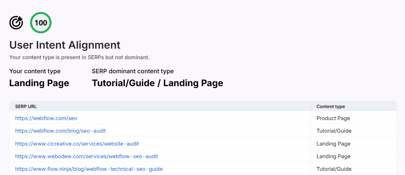 SCHOLAR's grade user intent alignment metric