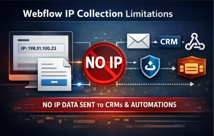 Illustration about Webflow IP Collection Limitations