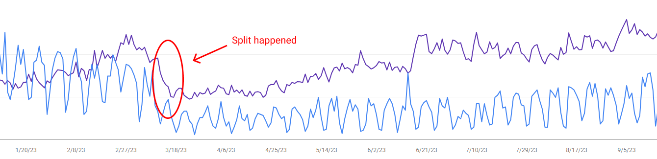 Google Search Console: main domain before and after split