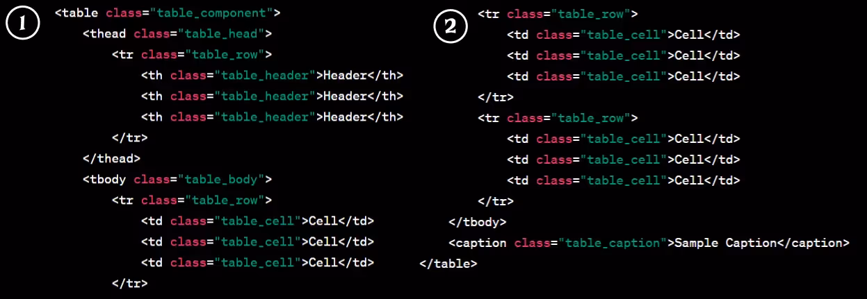 example of simple html code for table