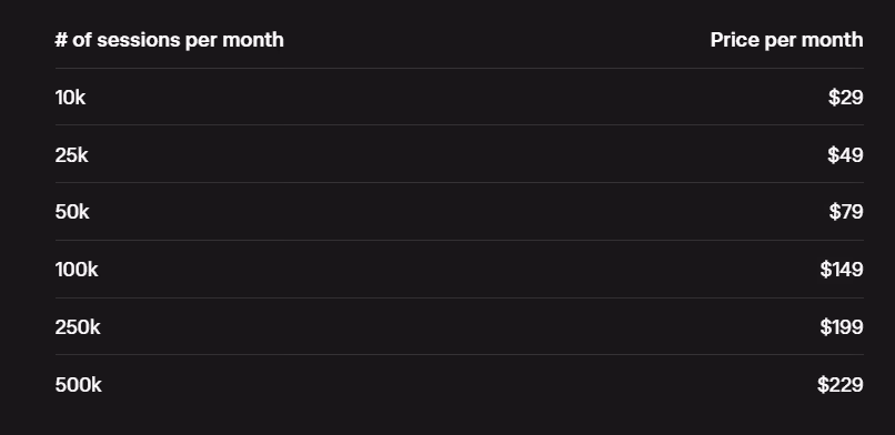 webflow analyze pricing