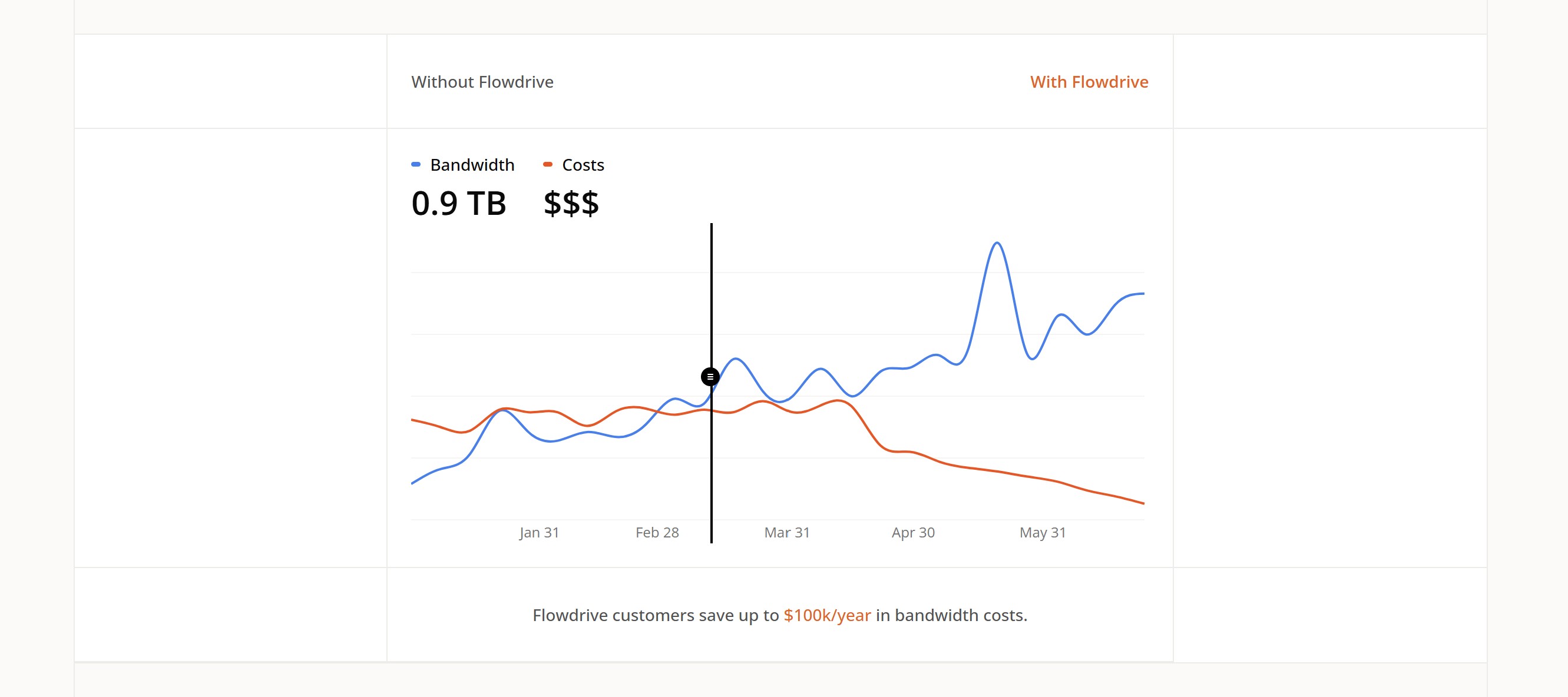 flowdrive website screenshot