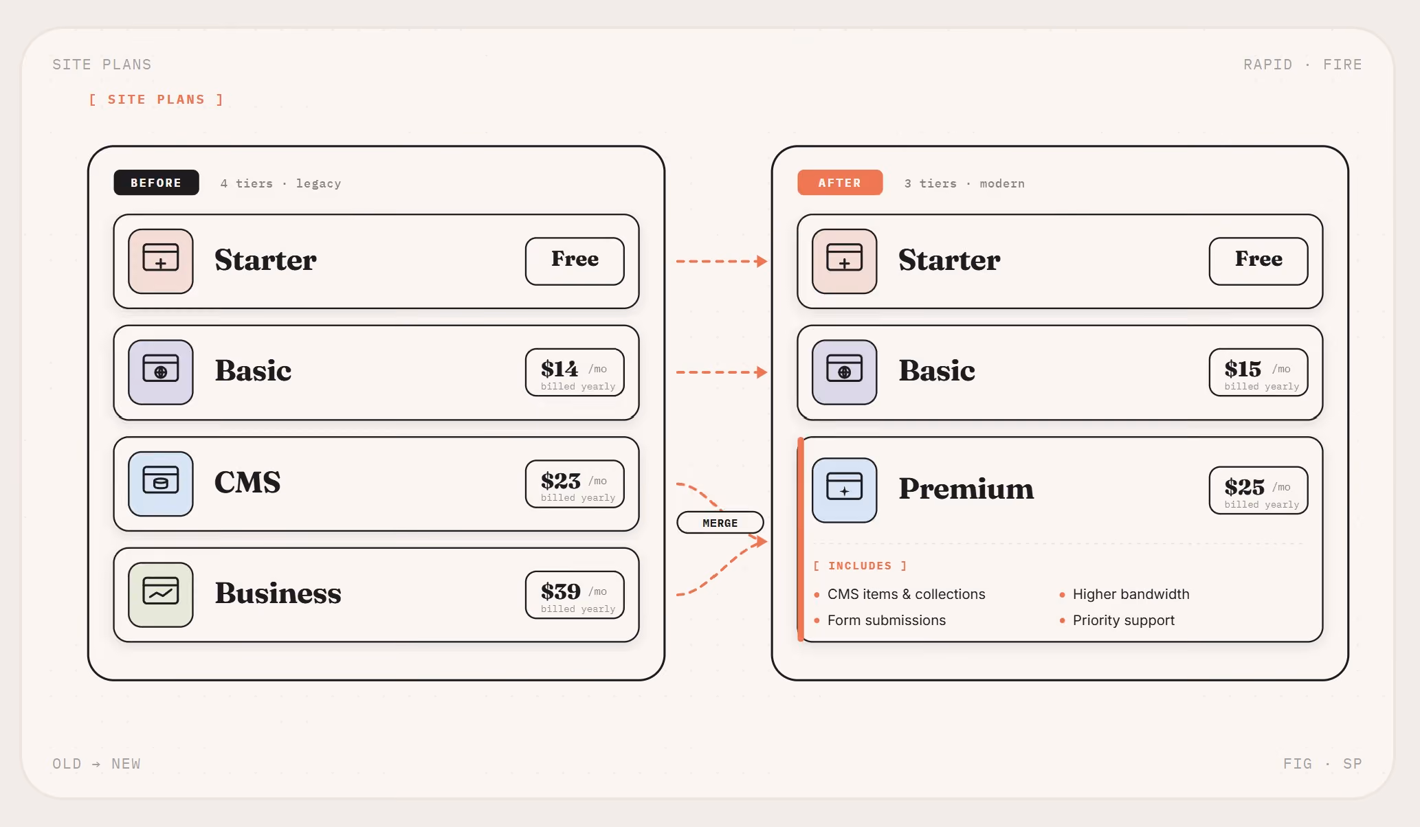 new webflow site plans