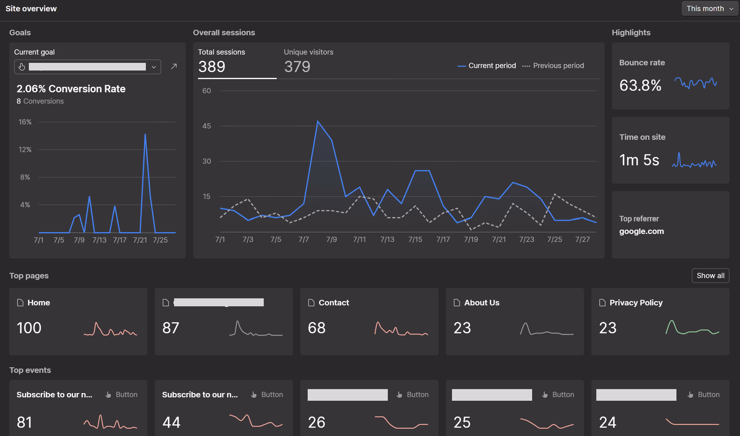 Webflow Analyze Site Overview Panel