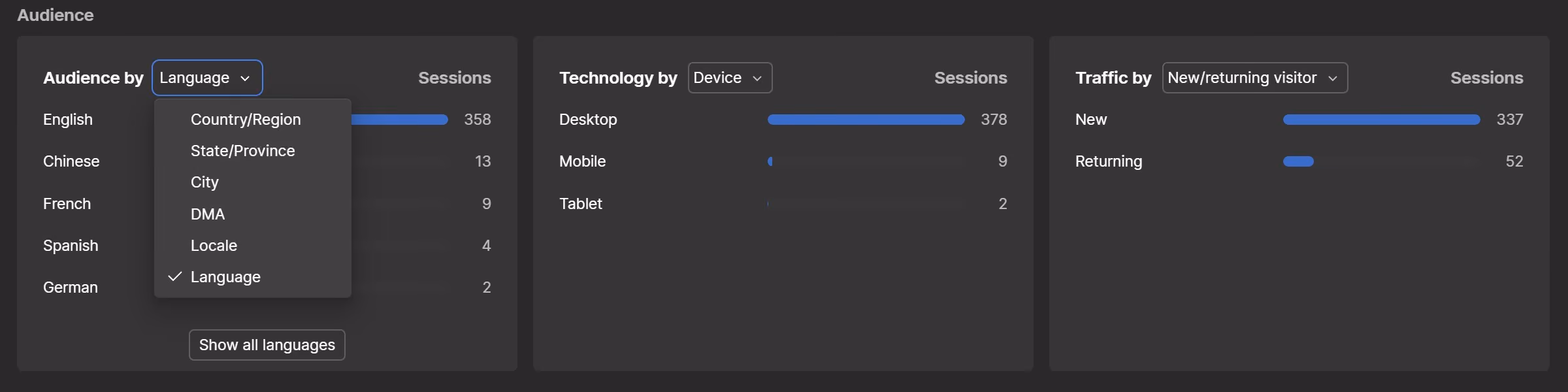 Audiences section in Webflow Analyze Site overview panel