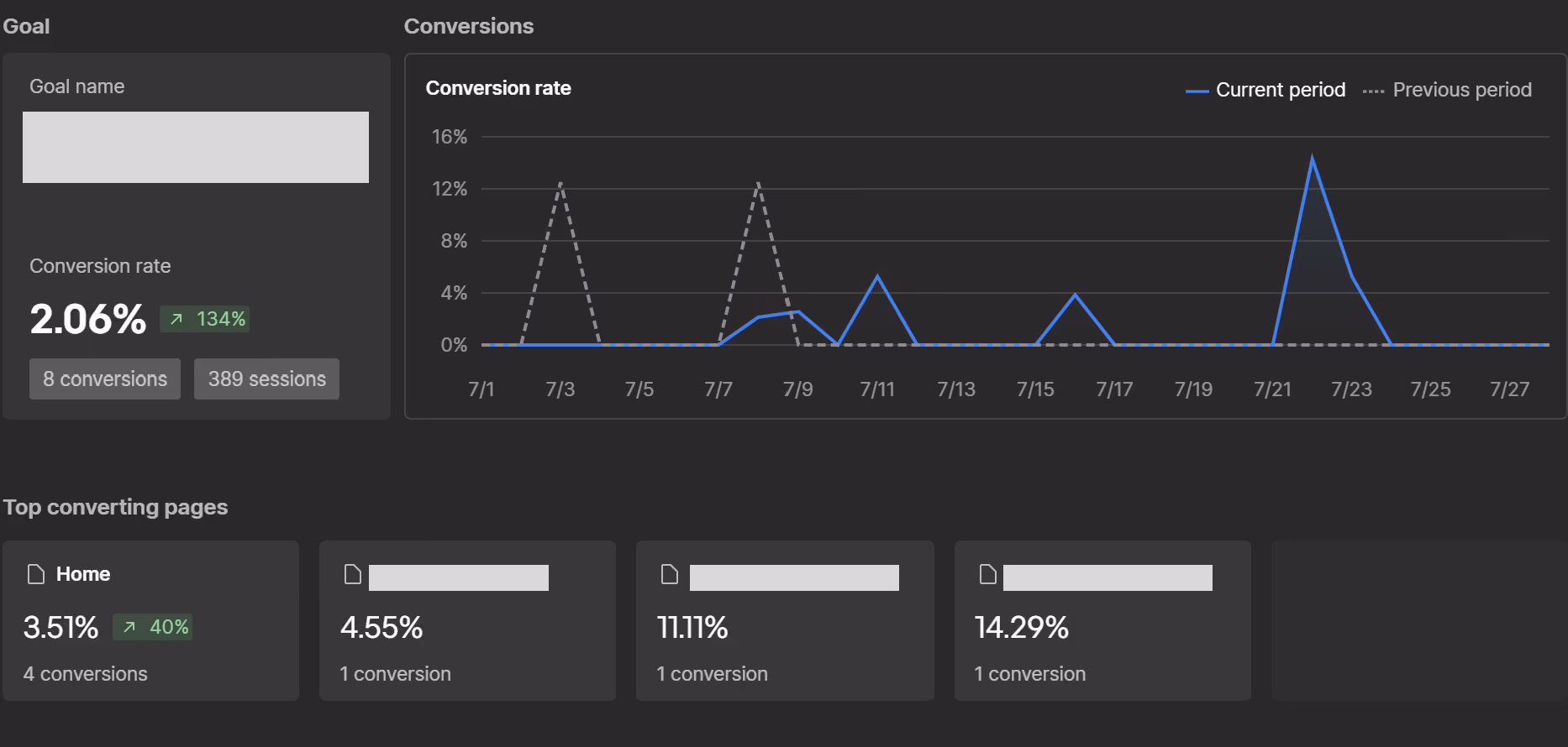 Goal overview in Webflow Analyze