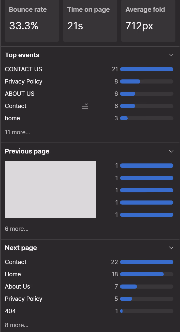 Individual page overview in Webflow Analyze