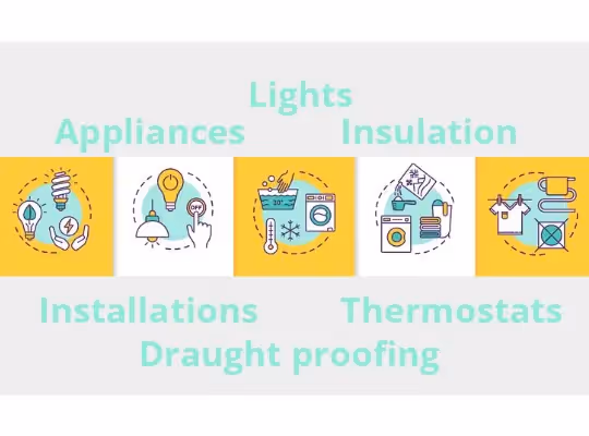 An image of some different words around saving energy, such a insulation and thermostats, and images of saving measures