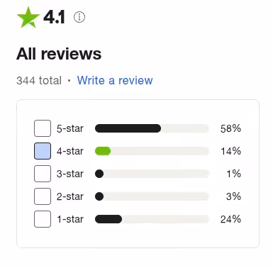 Nibe Trust Pilot score from the trustpilot website