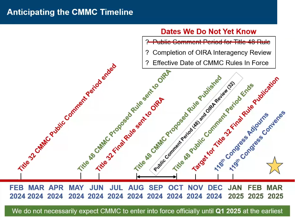 Cmmc   Tour Aout 2024