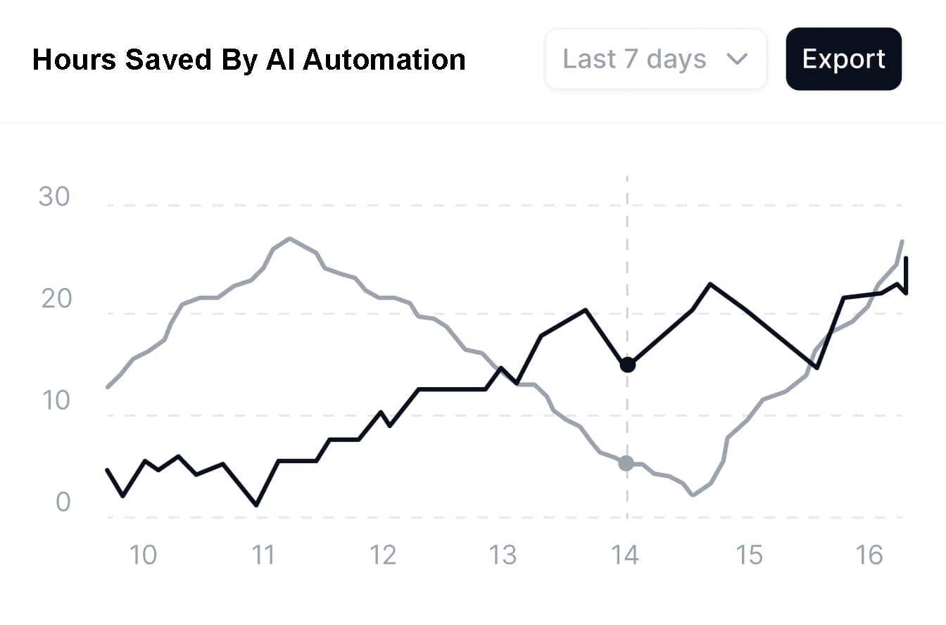 Why Manual Processes Become a Business Risk as You Scale