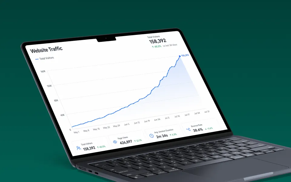 A laptop with a graph showing an increase in website traffic.