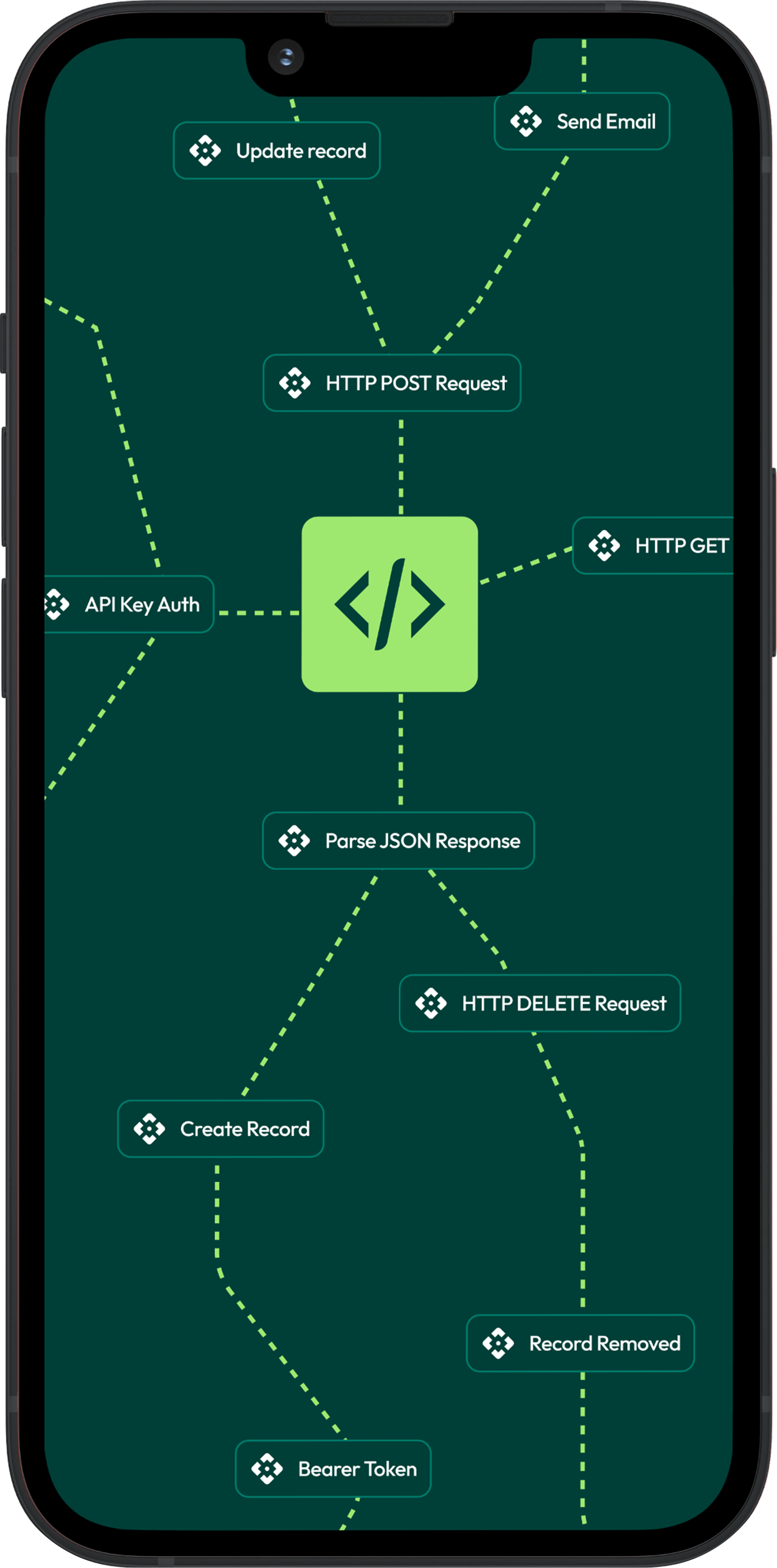 An iphone showing the Fractional Development icon with paths leading to different HTTP requests and automation needs.
