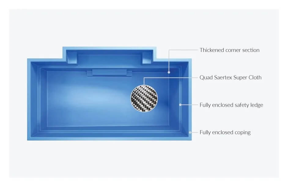 Superframe Advanced Technology