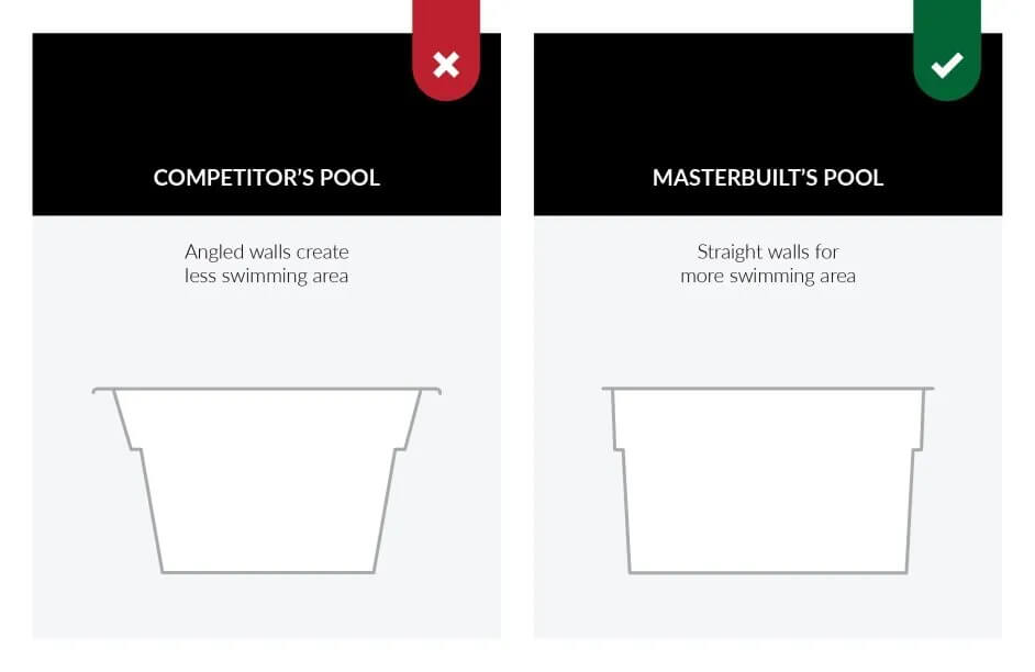 Pool straight walls