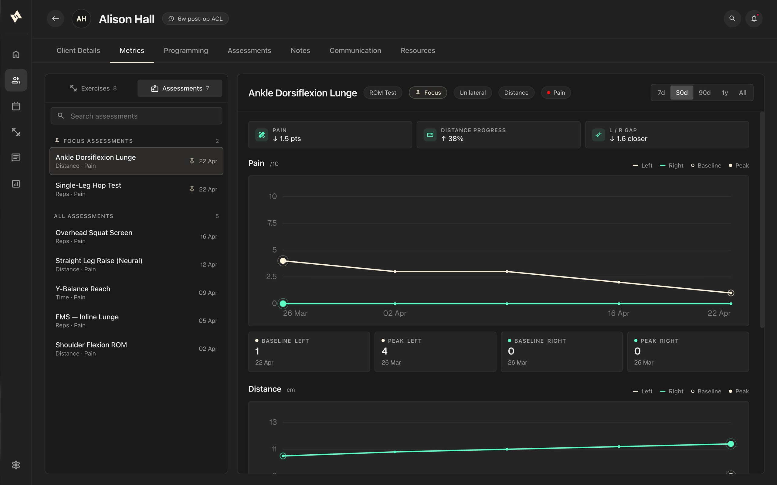 Ankle dorsiflexion analytics