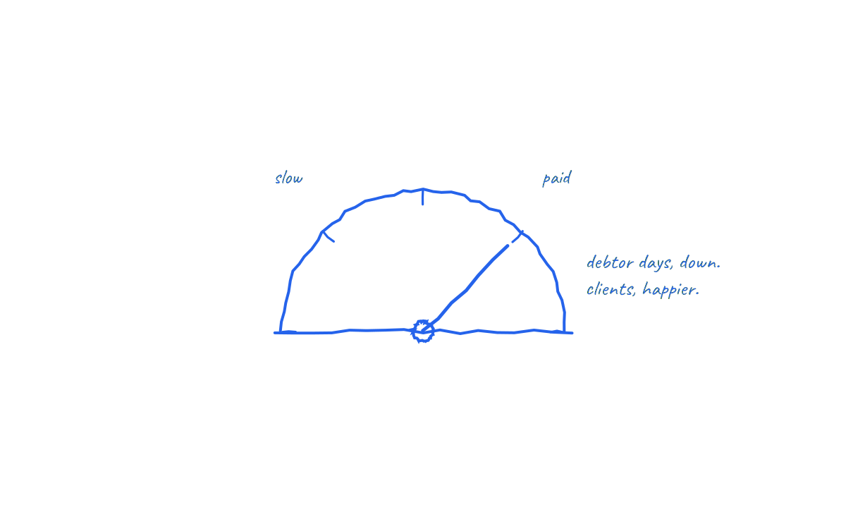 How accountants help clients get paid faster: the playbook — cover illustration