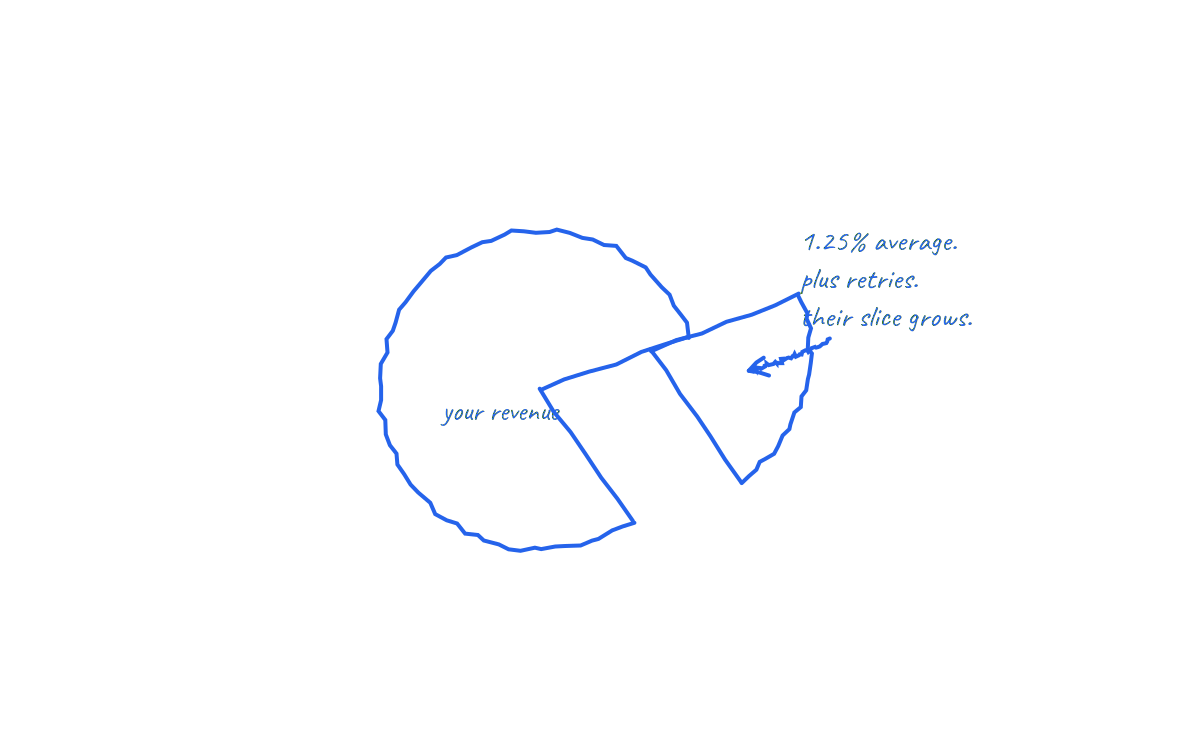 GoCardless pricing explained: fees, caps and surcharges — cover illustration