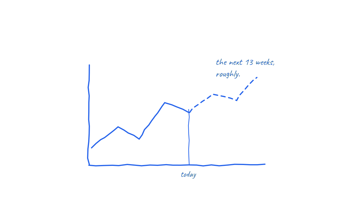 Cash flow forecasting for small businesses: a working guide — cover illustration