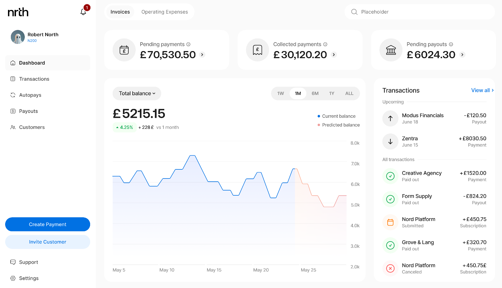 NRTH dashboard