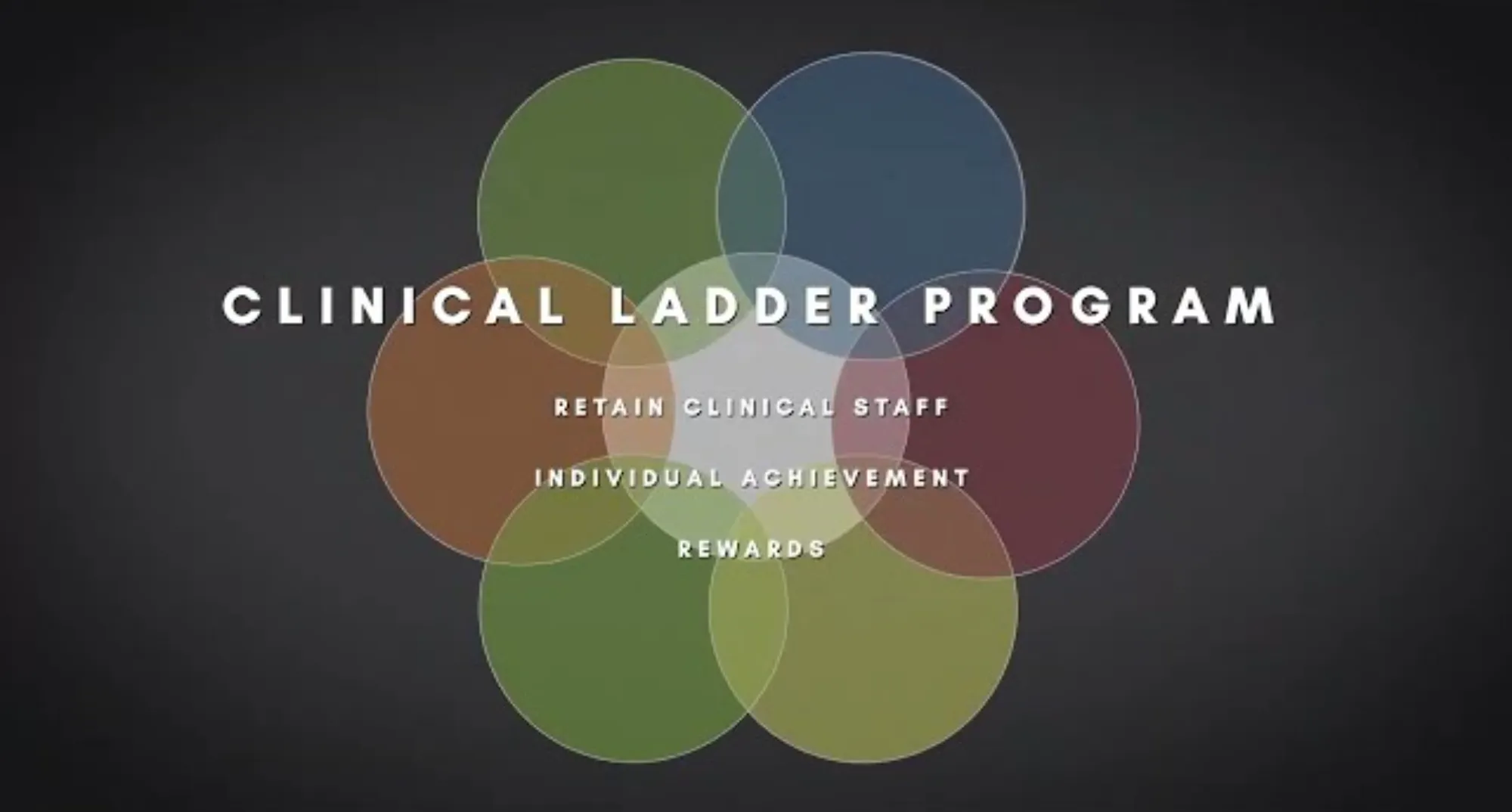 Venn diagram with overlapping colored circles and text reading Clinical Ladder Program, Retain Clinical Staff, Individual Achievement, Rewards.