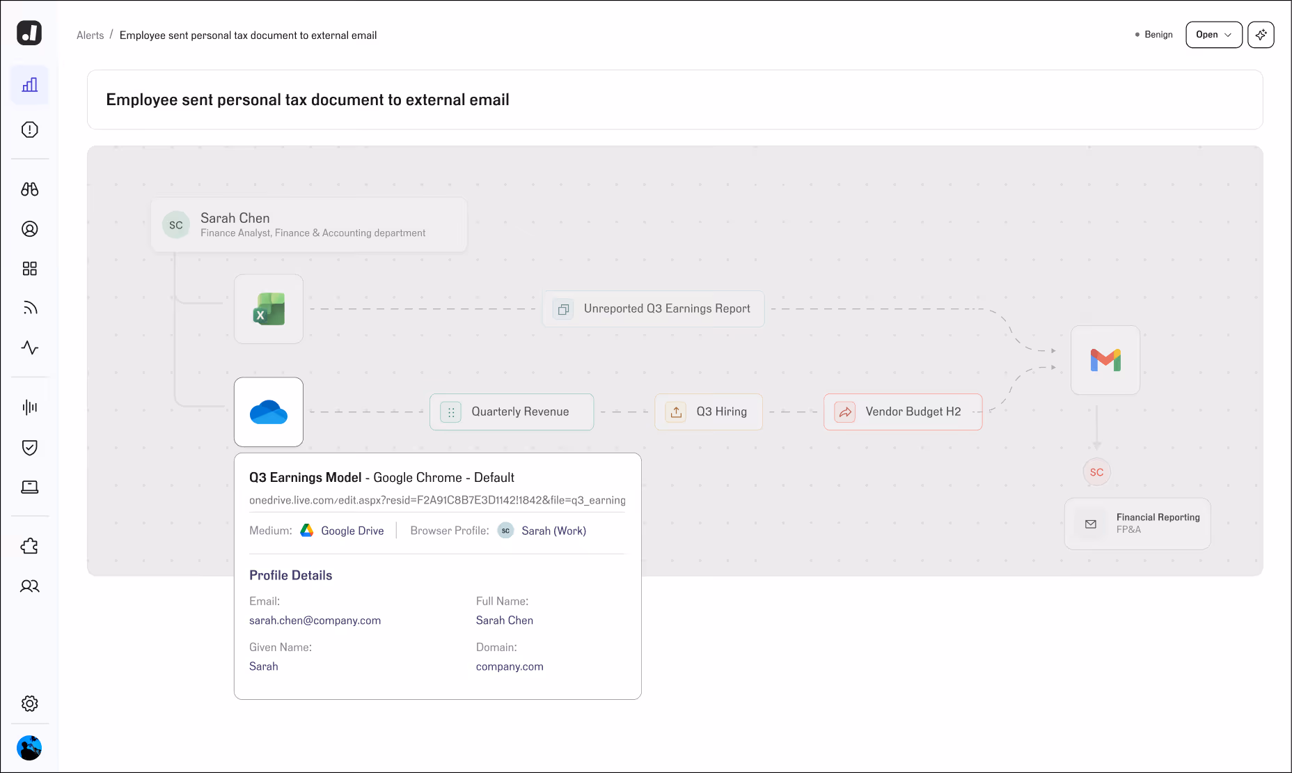 Alert system showing Sarah Chen sending personal tax documents via Google Chrome and cloud apps to external email Gmail.