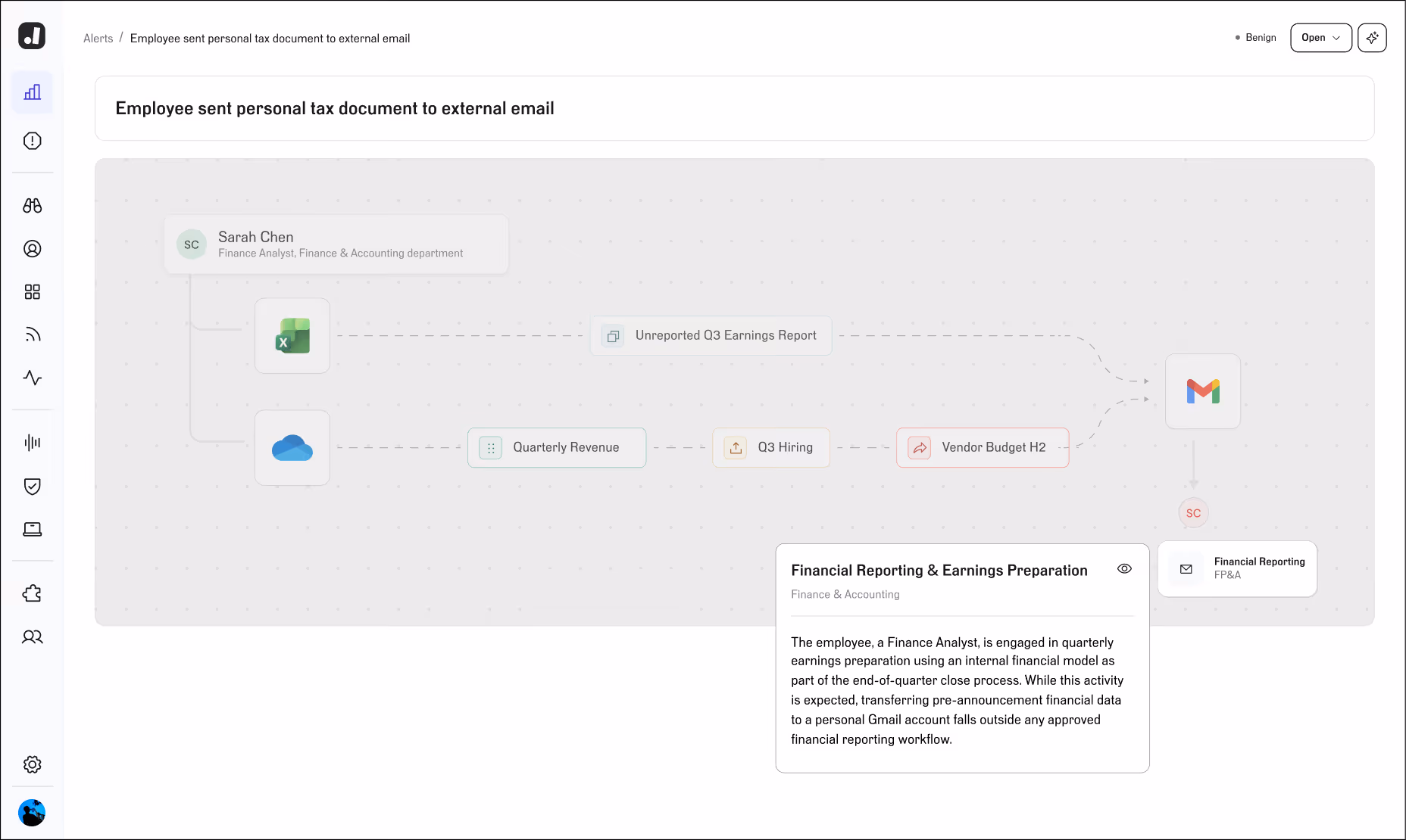 Diagram showing an alert where finance analyst Sarah Chen sent unapproved pre-announcement financial data to personal Gmail.