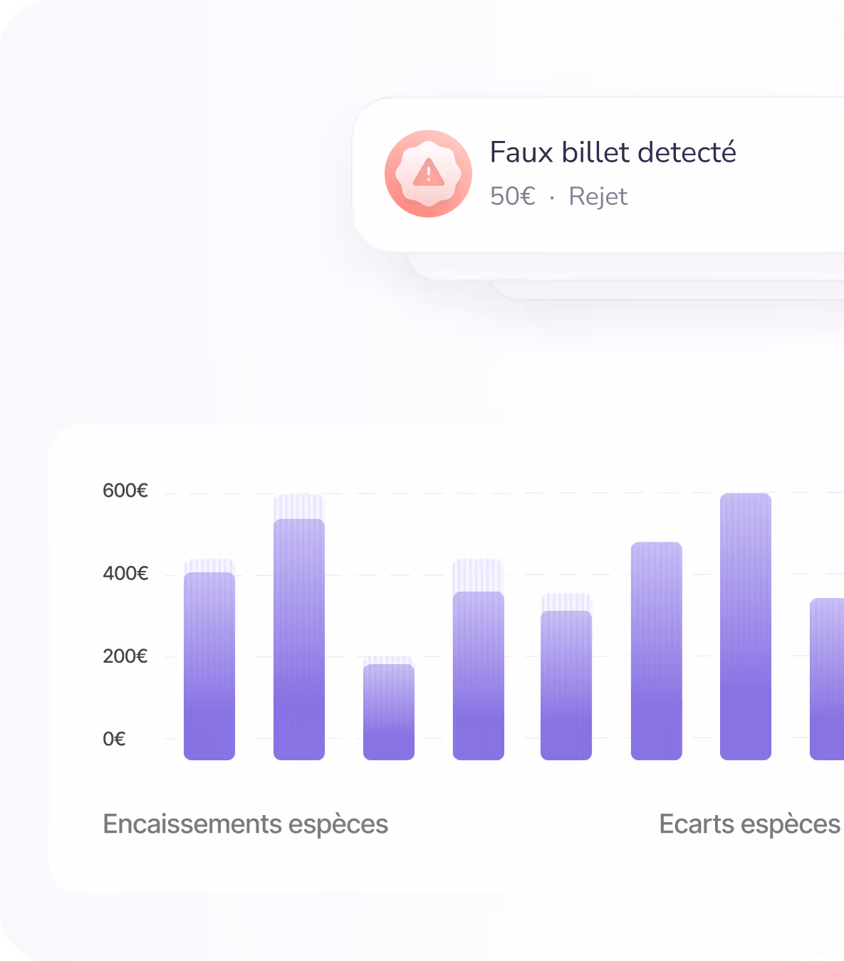 Bar chart with purple gradient bars showing cash deposits and cash discrepancies in euros, with a notification of a detected counterfeit 50€ bill.