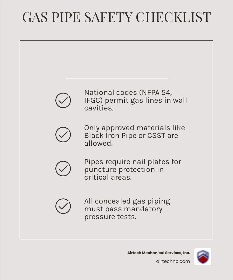 infographic showing cross-section of wall cavity with properly installed gas pipe, including nail plates, sleeving through wall penetration, and accessible shut-off valve, with labels for approved materials and safety requirements - gas pipe in wall cavity infographic checklist-light-beige