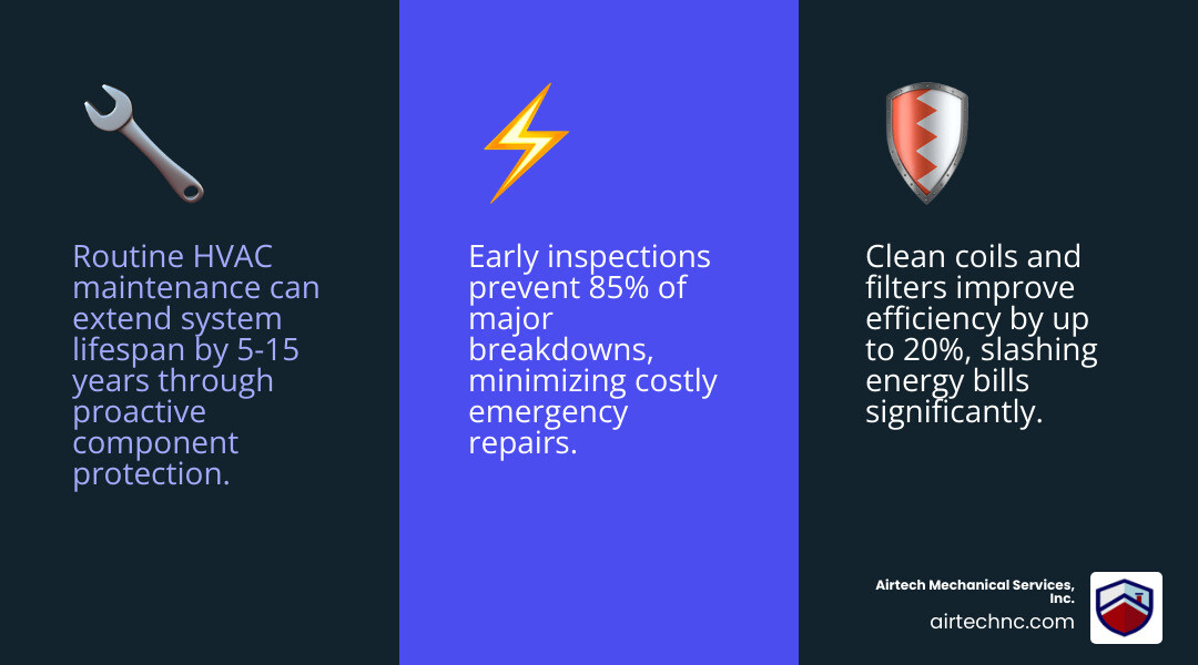 Infographic showing lifecycle benefits of HVAC routine maintenance from energy savings to extended lifespan - how the Infographic showing lifecycle benefits of HVAC routine maintenance from energy savings to extended lifespan - how the