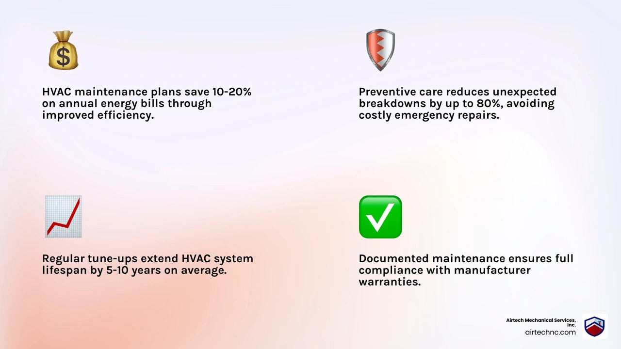 Infographic showing long-term benefits of preventive HVAC maintenance for homeowners - is an hvac maintenance plan worth it Infographic showing long-term benefits of preventive HVAC maintenance for homeowners - is an hvac maintenance plan worth it