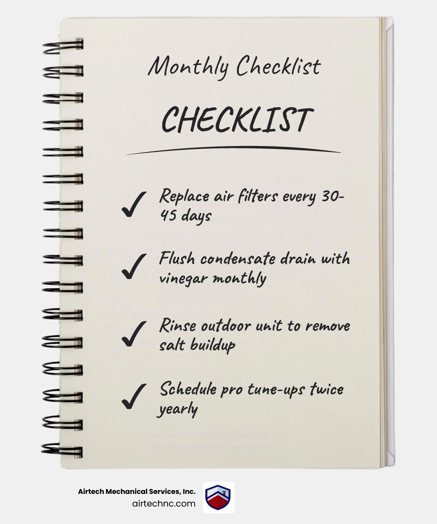 Infographic showing monthly seasonal and annual HVAC maintenance checklist steps for coastal Carolina humid subtropical